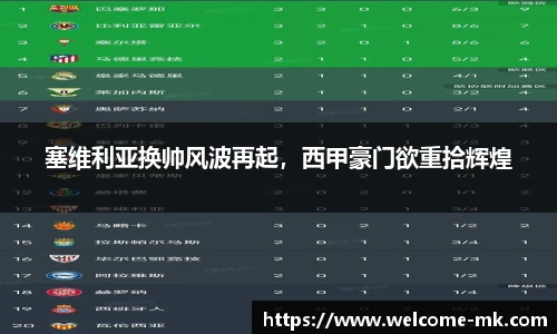 塞维利亚换帅风波再起，西甲豪门欲重拾辉煌