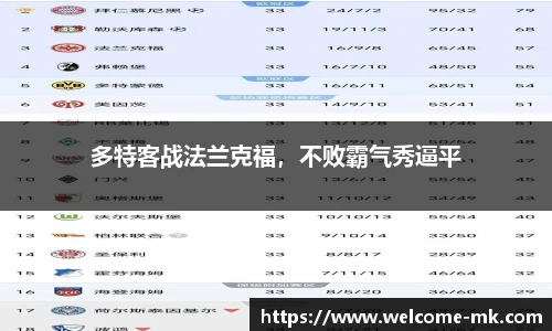 多特客战法兰克福，不败霸气秀逼平