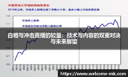 白帽与冲击直播的较量：技术与内容的双重对决与未来展望